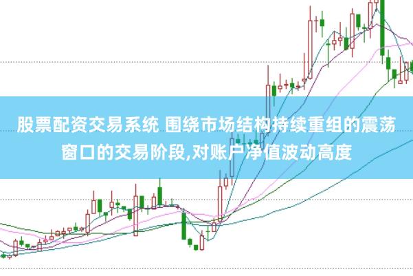股票配资交易系统 围绕市场结构持续重组的震荡窗口的交易阶段，对账户净值波动高度